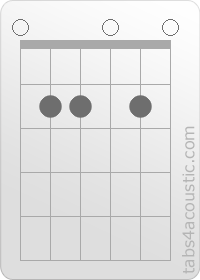 Diagramme de l'accord Em6 (0,2,2,0,2,0)